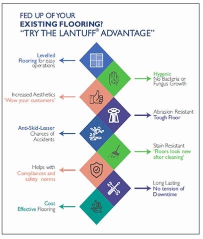 Industrial Flooring Tiles